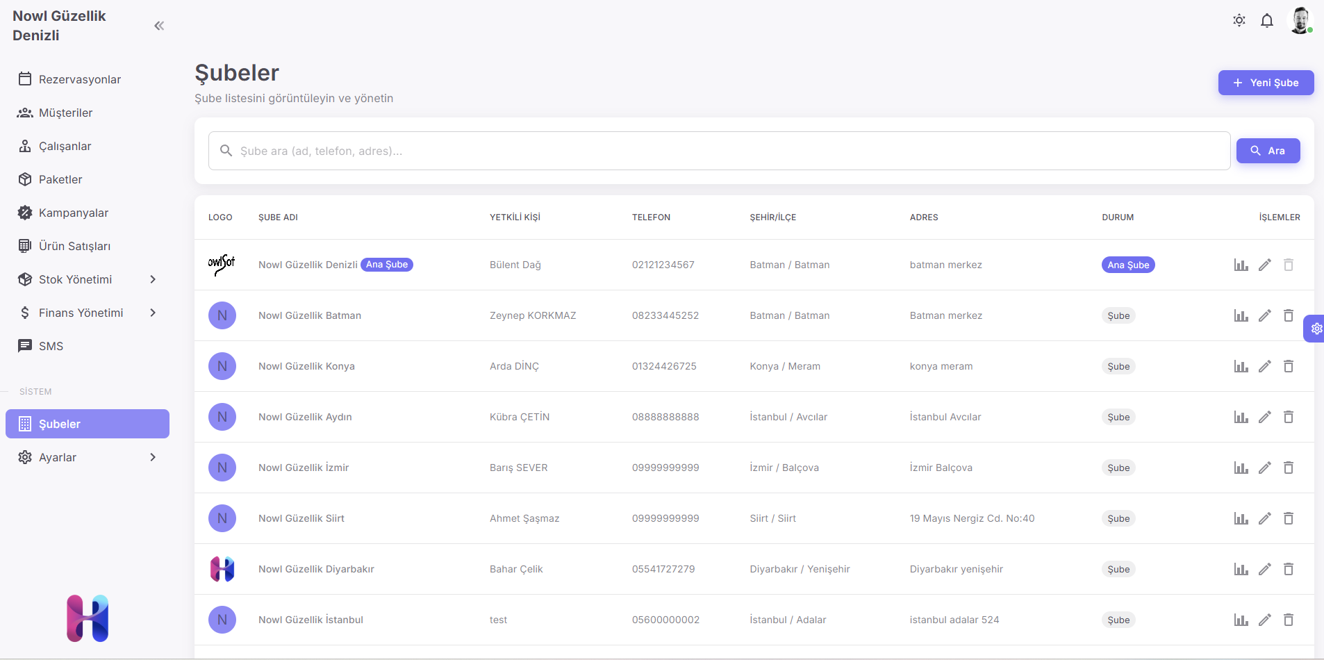 Çoklu Şube Yönetimi